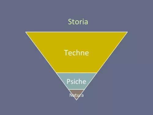 Lo stato attuale della creatività della Storia.