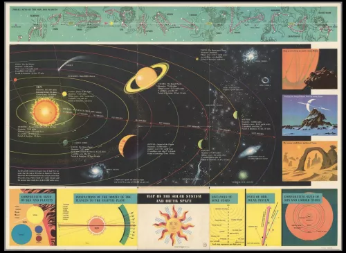 Map of the solar system and outer space.
